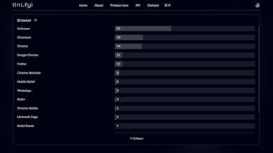 Tini.fyi gallery image