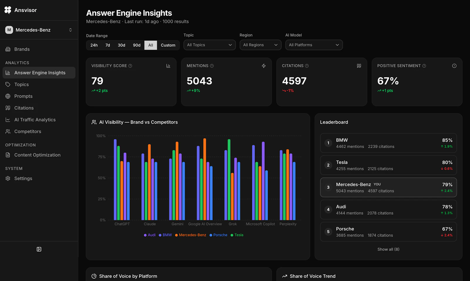 Ansvisor screenshot 1