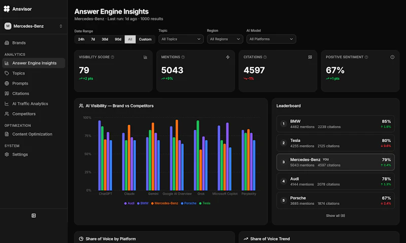 Ansvisor screenshot 1