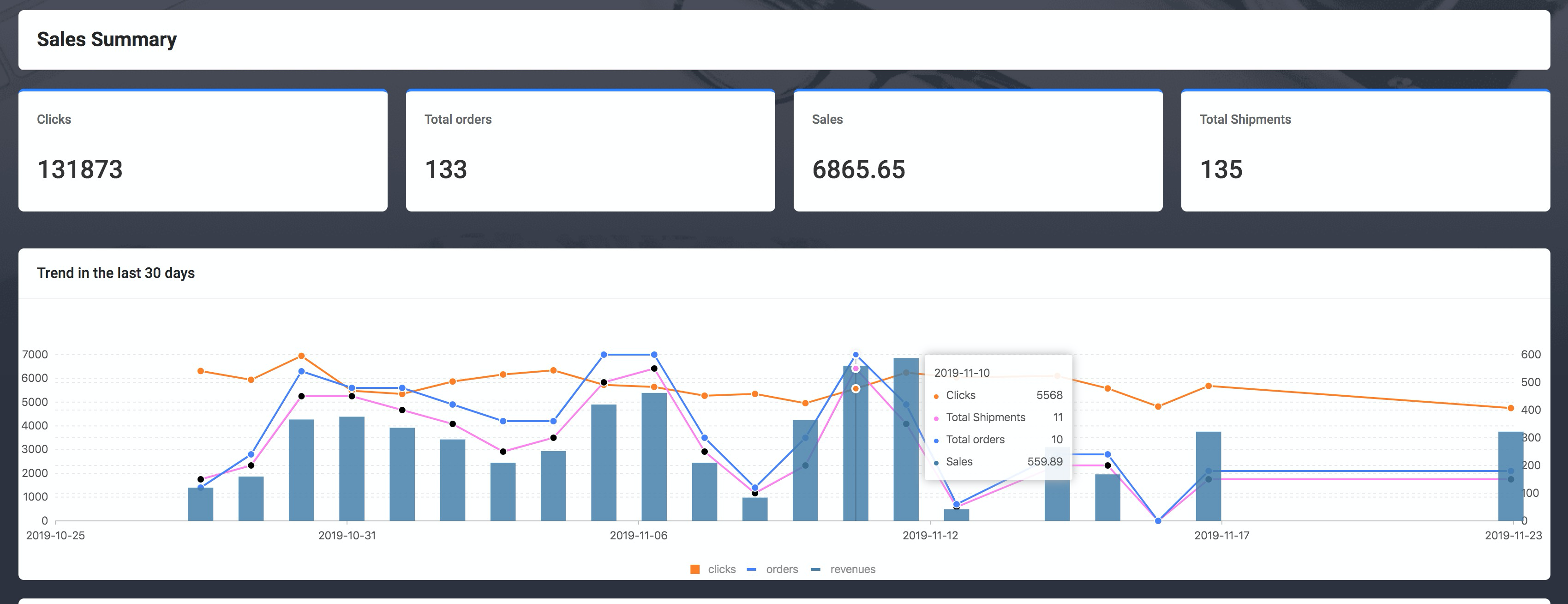 Amazon Offsite Traffic Attribution gallery image