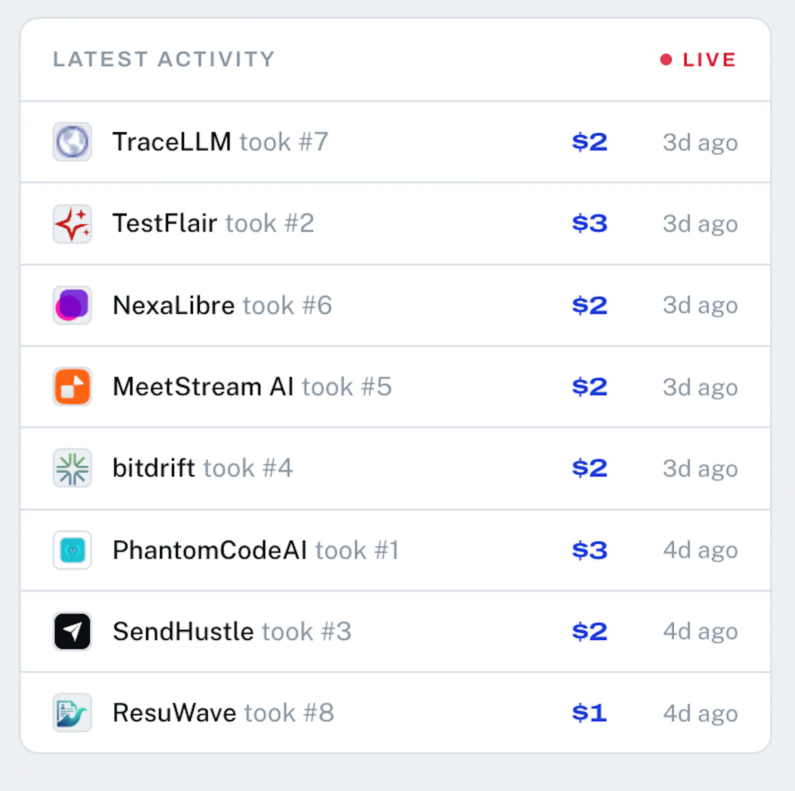 TopBid AI screenshot 2