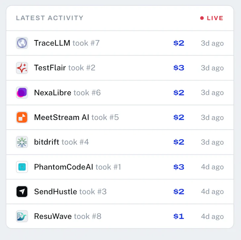 TopBid AI screenshot 2
