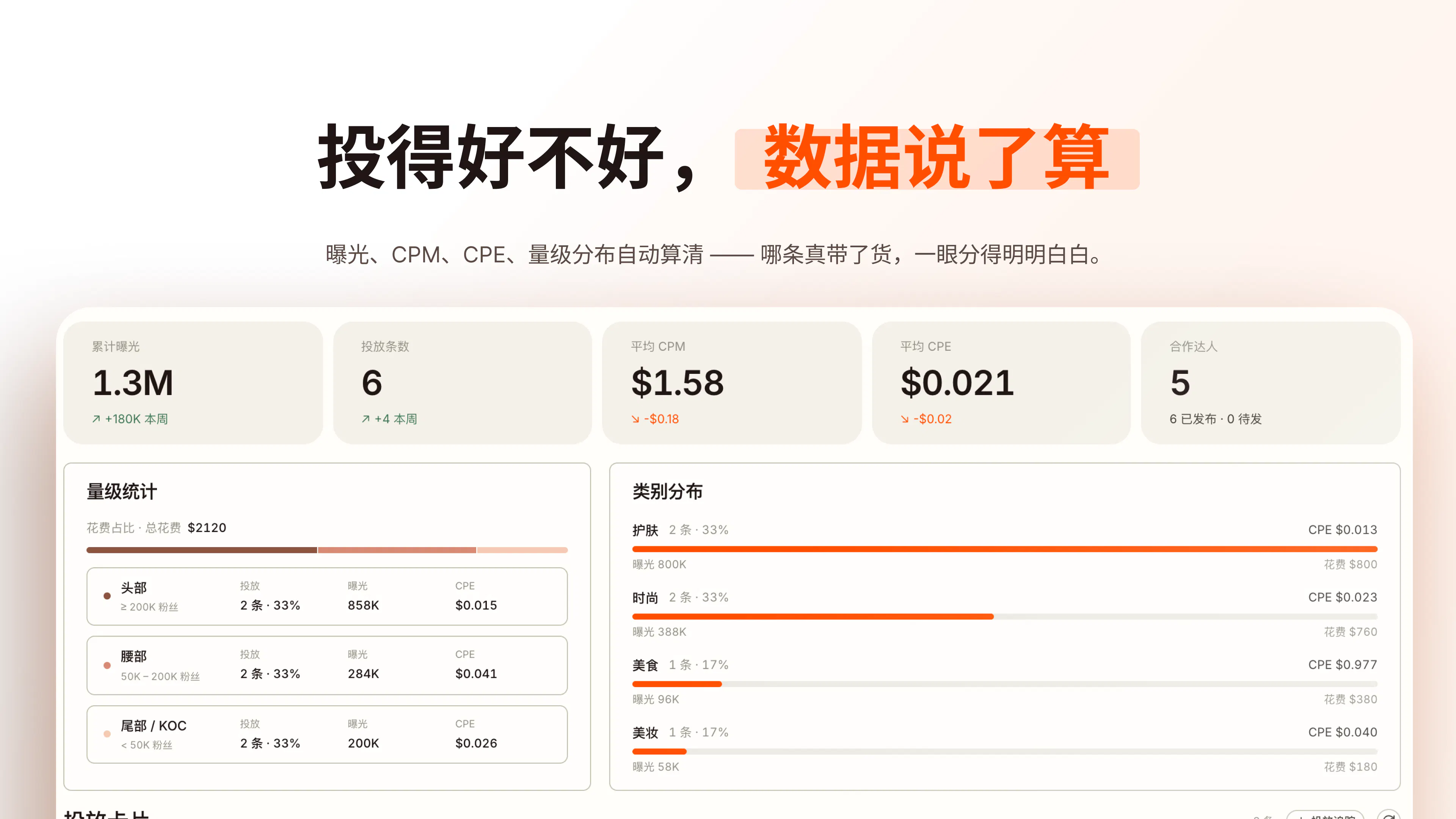 Linkr, Influencer Analytics 截图 2
