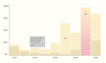 Styled chart gallery image