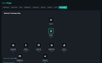 ReteFigo gallery image