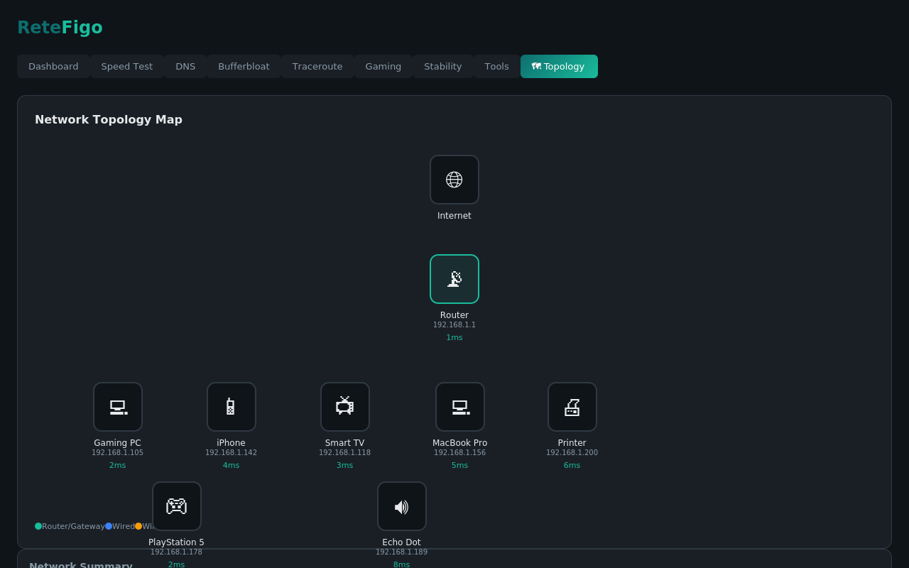 ReteFigo - Main product screenshot demonstrating key features and user interface