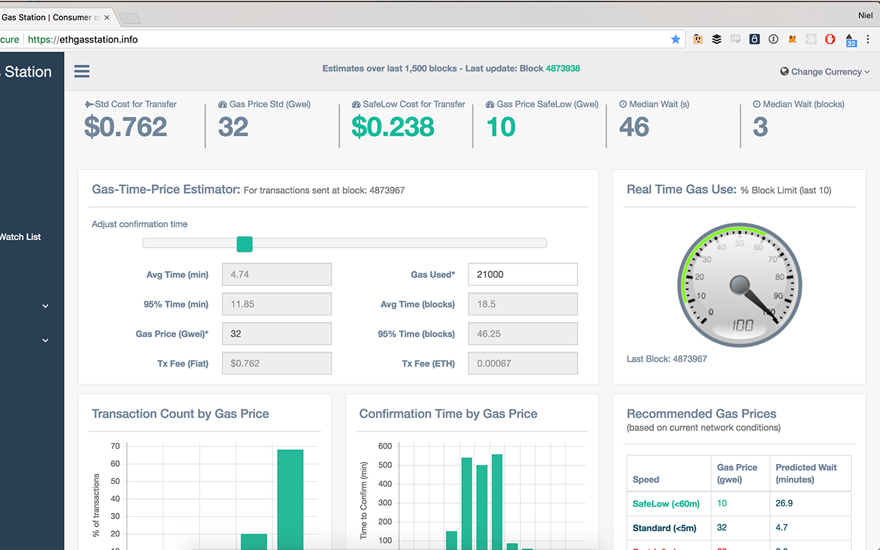 Ethereum Gas Price Extension gallery image