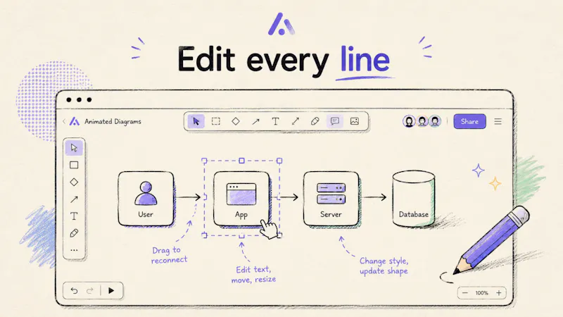 Animated Diagrams screenshot 3