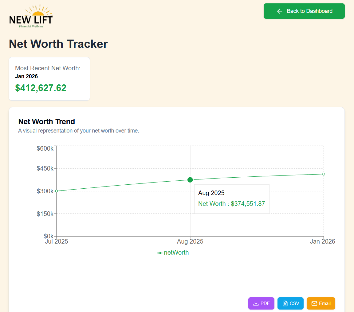 Budget Forward App - Screenshot 4 showing product features and functionality