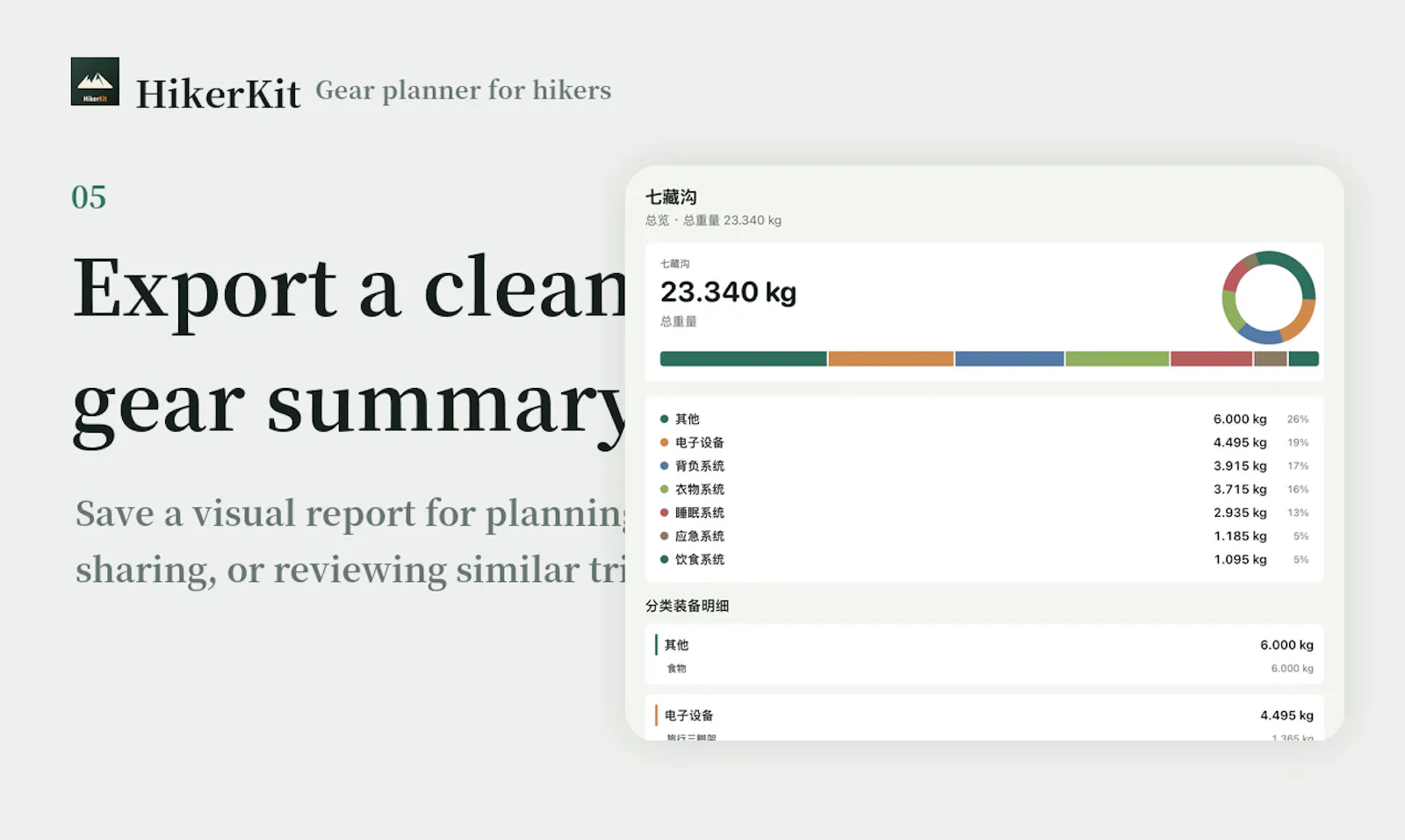 HikerKit screenshot 5