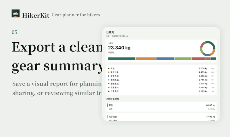 HikerKit screenshot 5