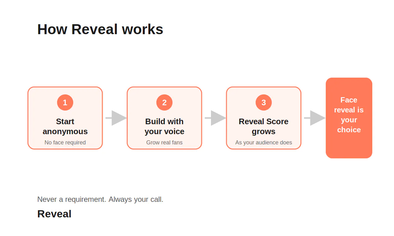 Reveal — The feed gallery image