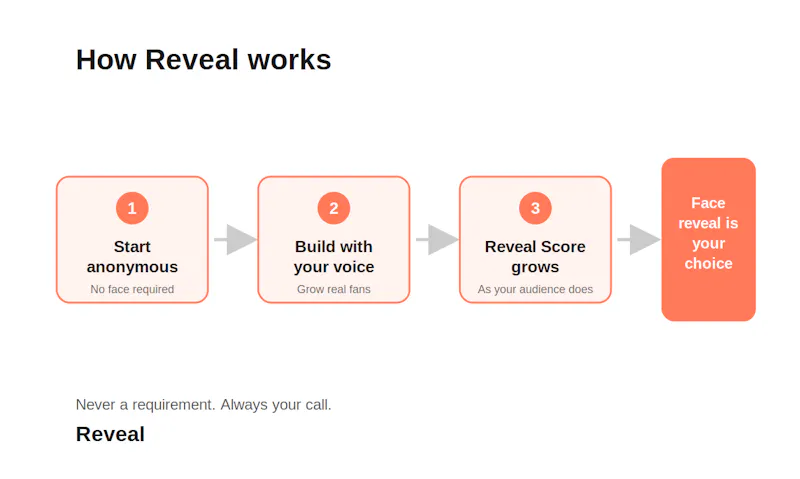 Reveal — The feed screenshot 3