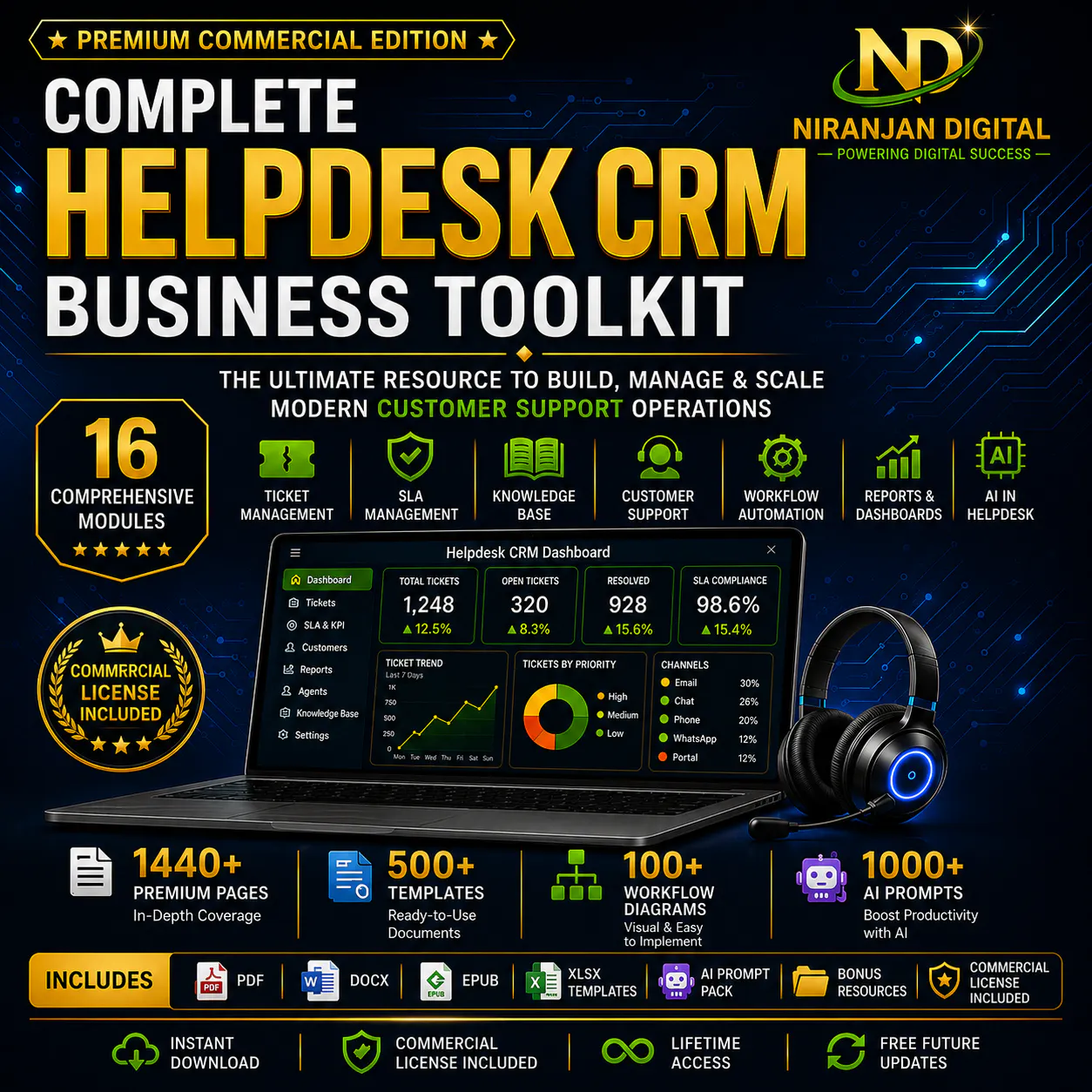 Complete Helpdesk CRM Business Toolkit