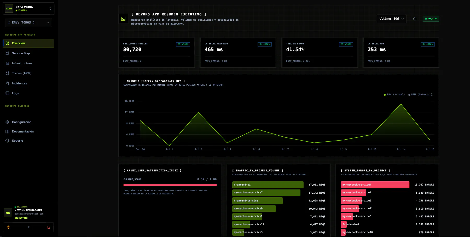 APi Monitor gallery image