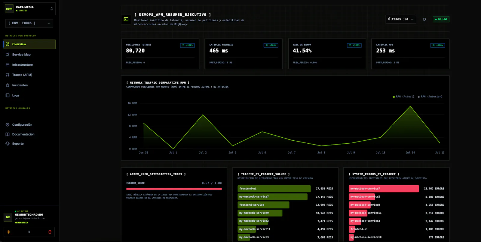 APi Monitor - New Inntech screenshot 24