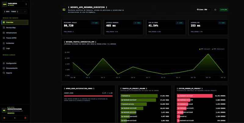 APi Monitor - New Inntech screenshot 24