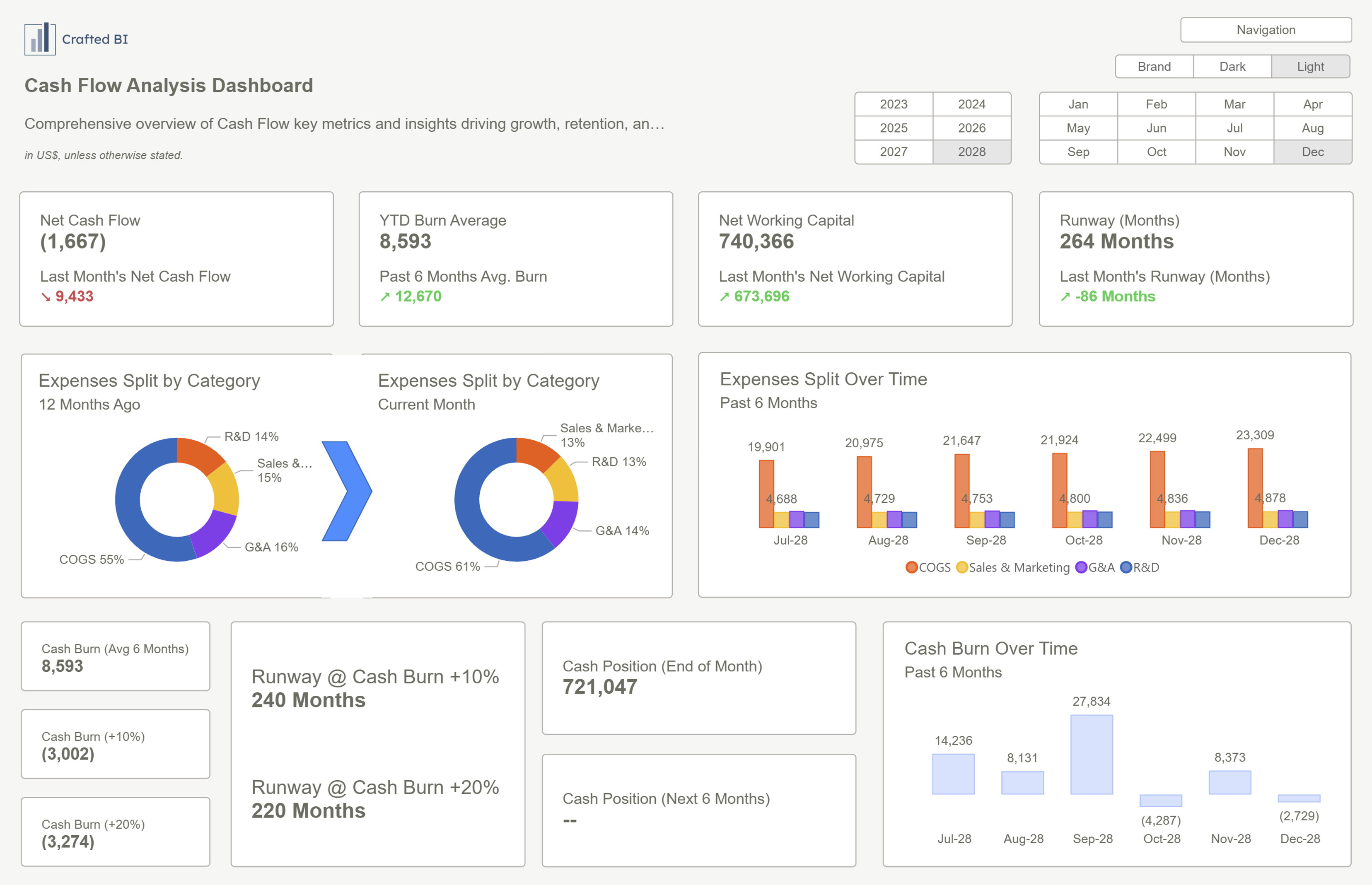 Media Các mẫu Powerbi hấp dẫn - Các mẫu BI được thiết kế đẹp mắt cho những hiểu biết ngay lập tức 4
