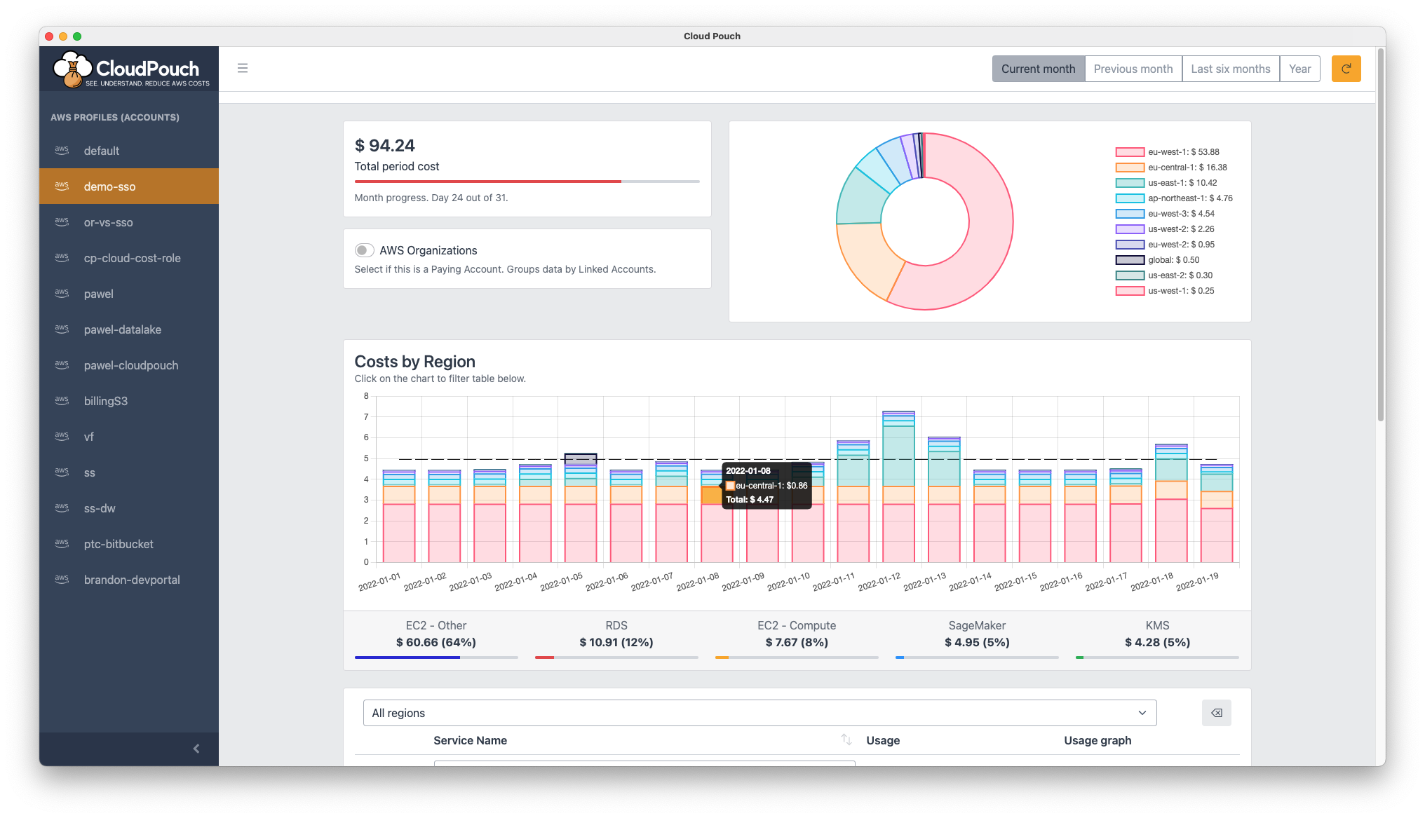 CloudPouch gallery image