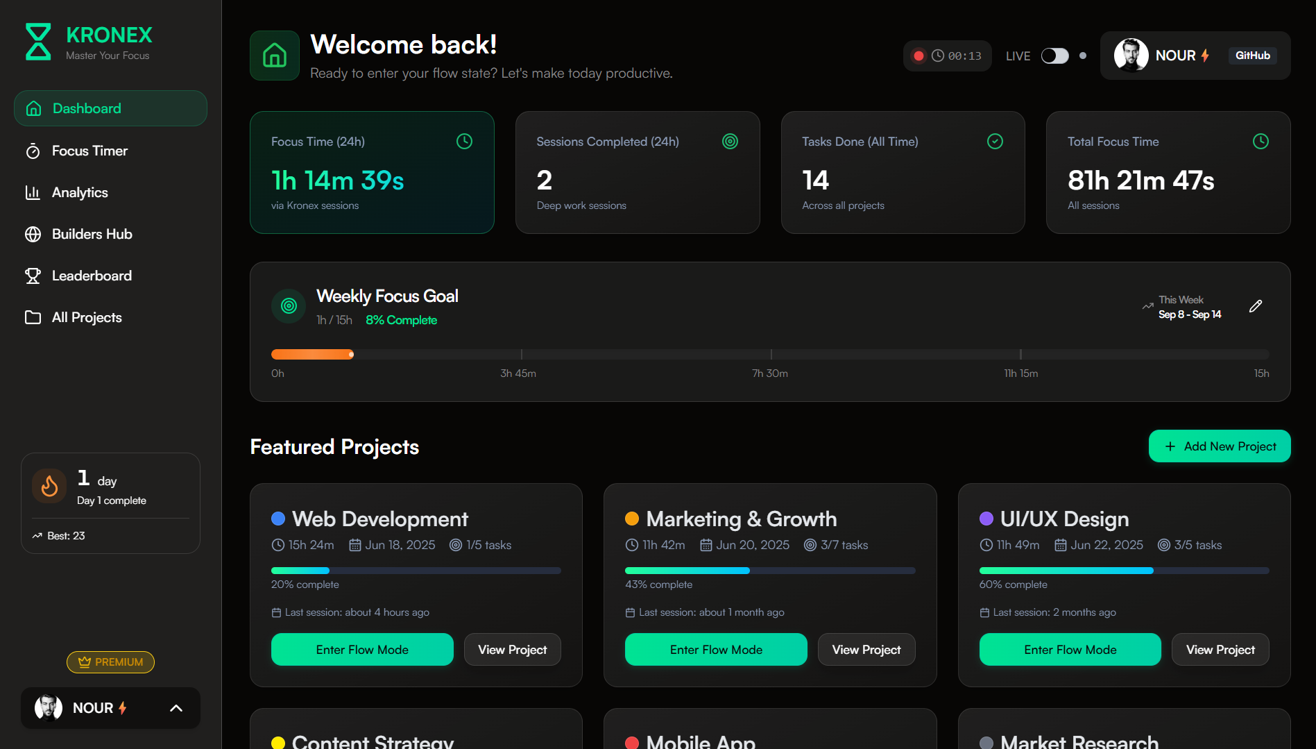 Média Kronex 2.0 - Deep Work Tracker et Advanced Focus Analytics for Builders 1