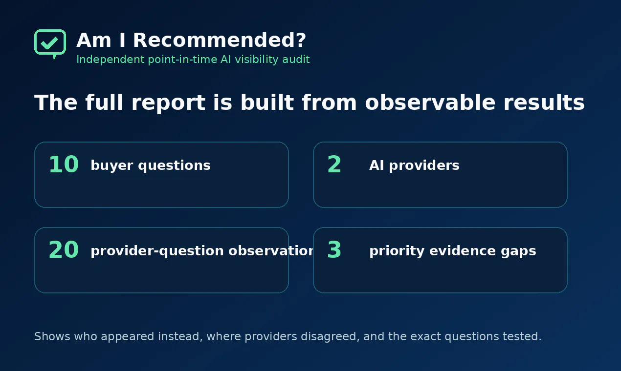Am I Recommended? gallery image