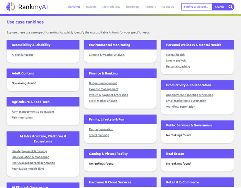 RankmyAI (Beta) media 2