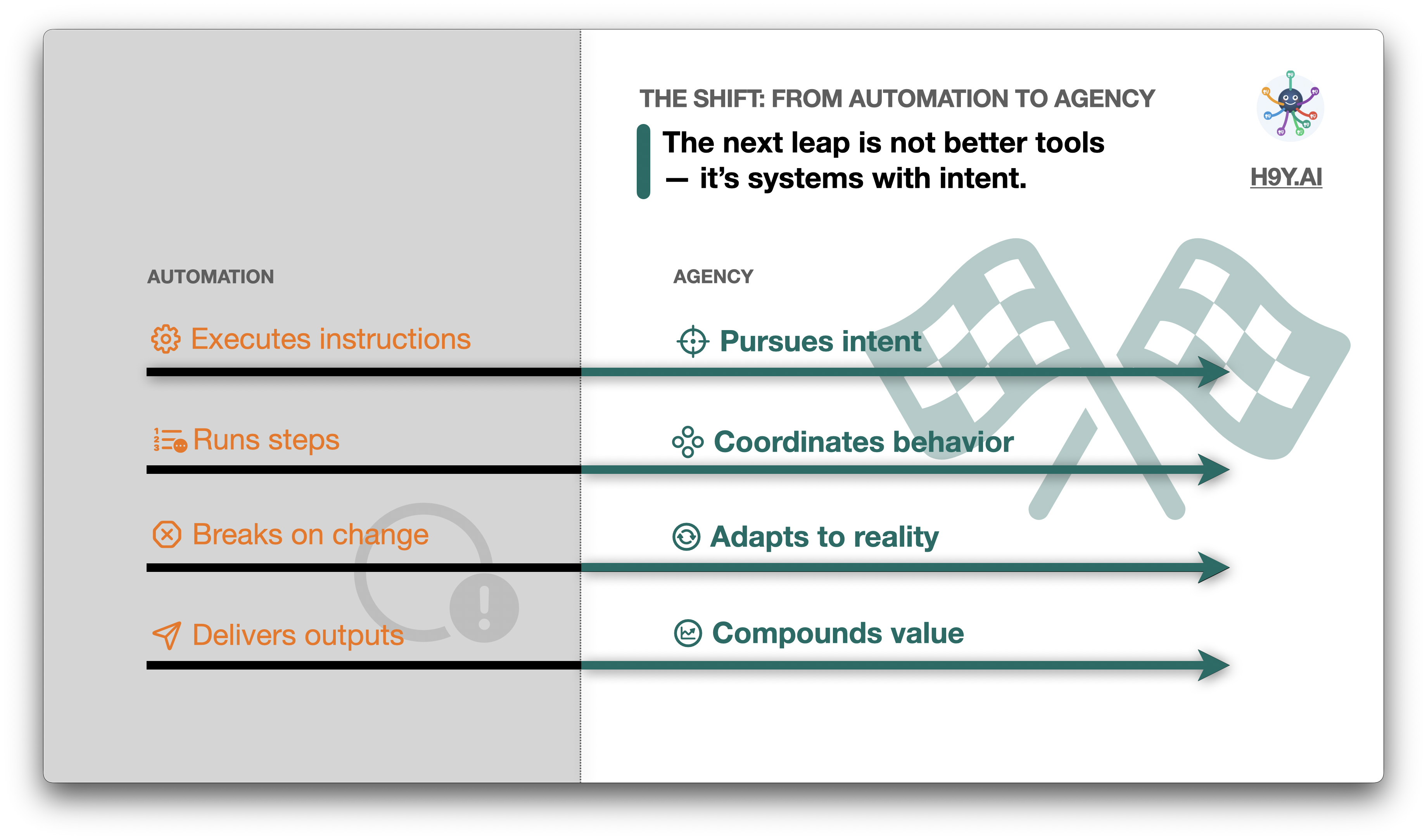 HyperAgency - Screenshot 3 showing product features and functionality