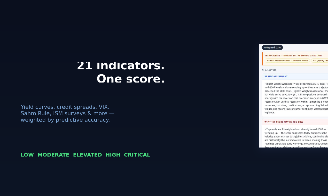 Recession Tracker gallery image