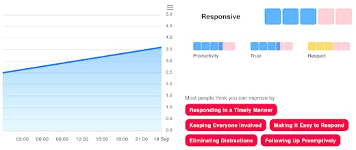 Johari gallery image