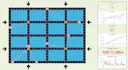 Handoff Visualizer
