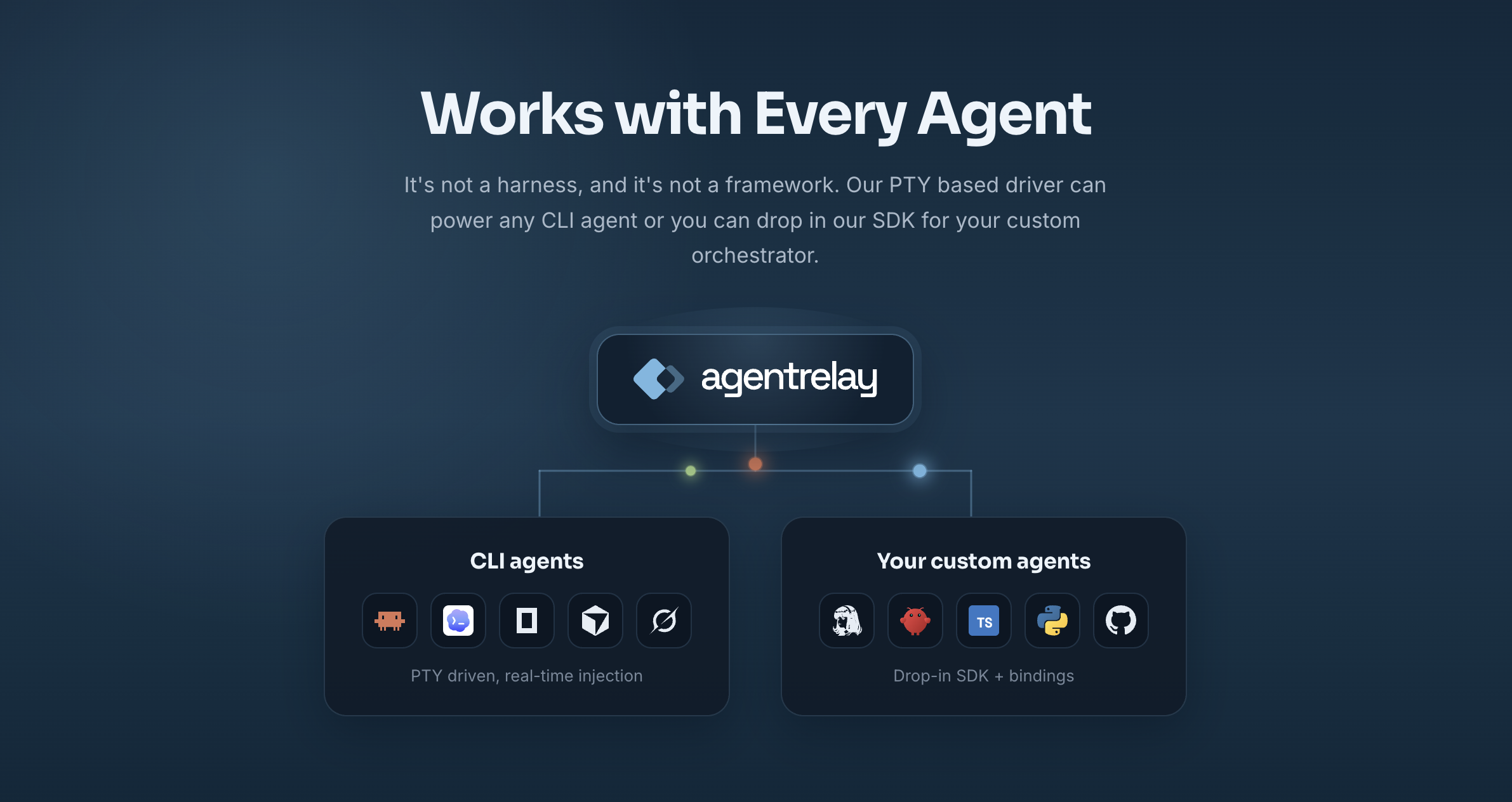 Agent Relay gallery image