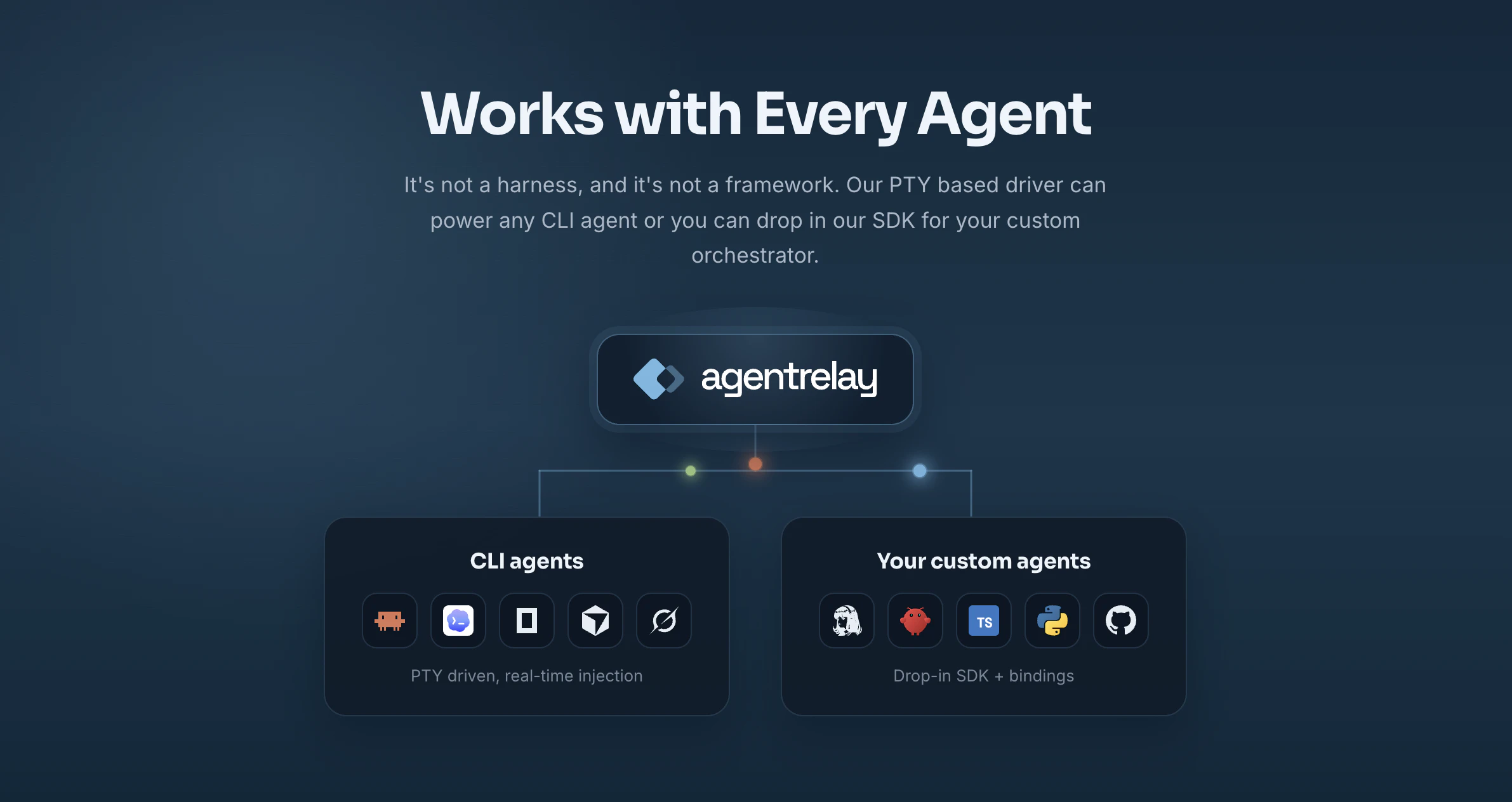 Agent Relay screenshot 1