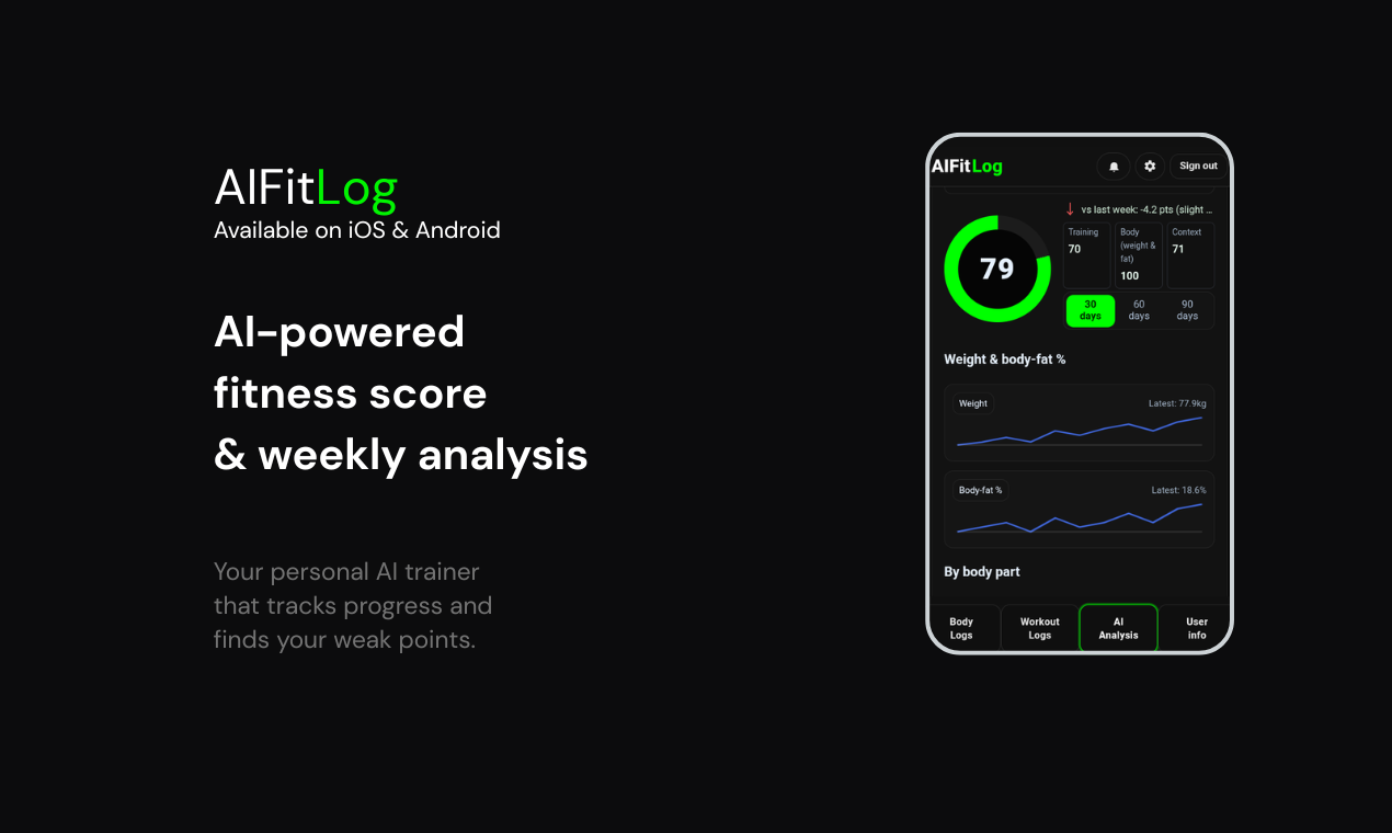 AIFitLog  gallery image