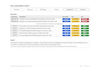 The Alexandria Index gallery image