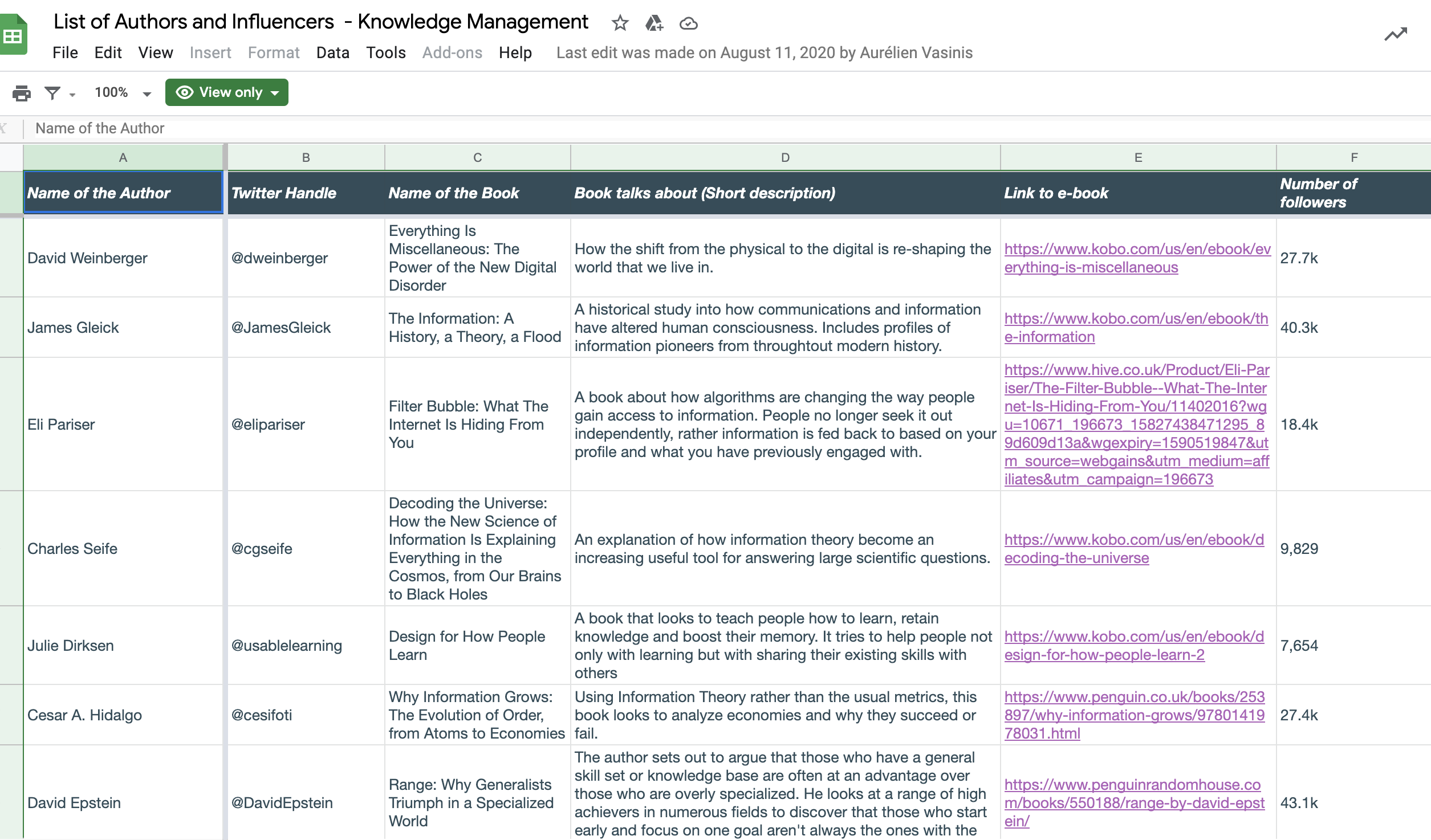 Brainsfeed gallery image