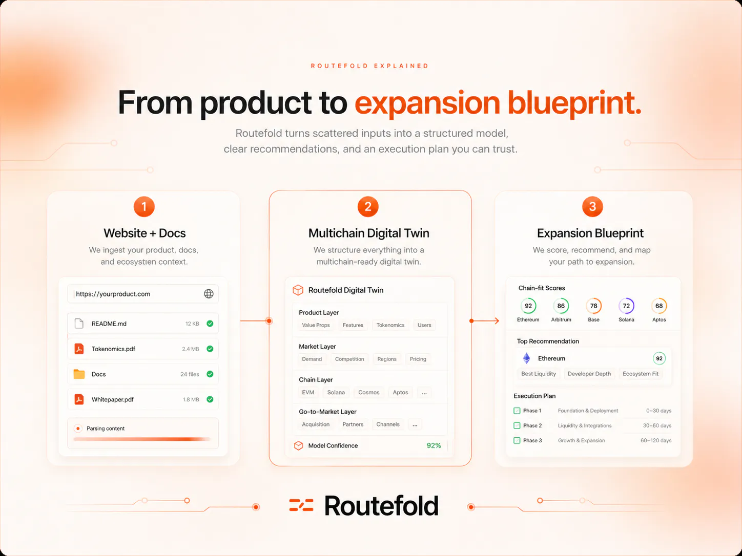 Routefold gallery image