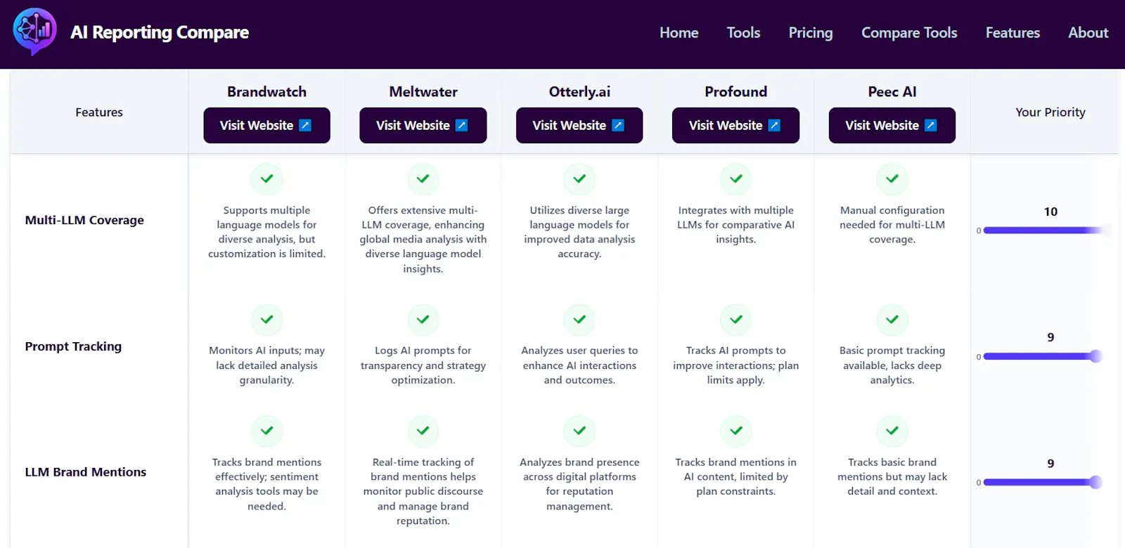 AI Reporting Compare screenshot 1
