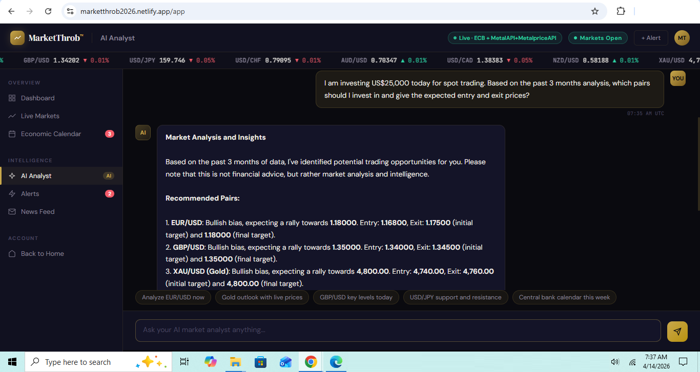 MarketThrob™ gallery image