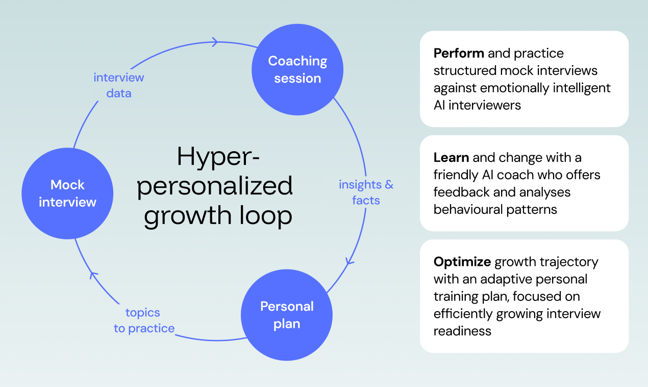 Duos AI - Screenshot 4 preview