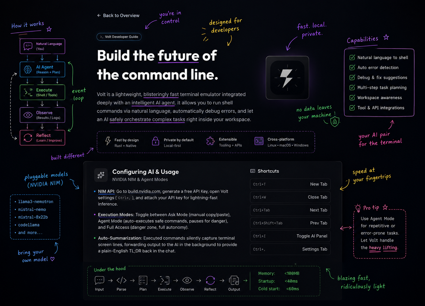 Volt : Cursor, but for your Terminal gallery image