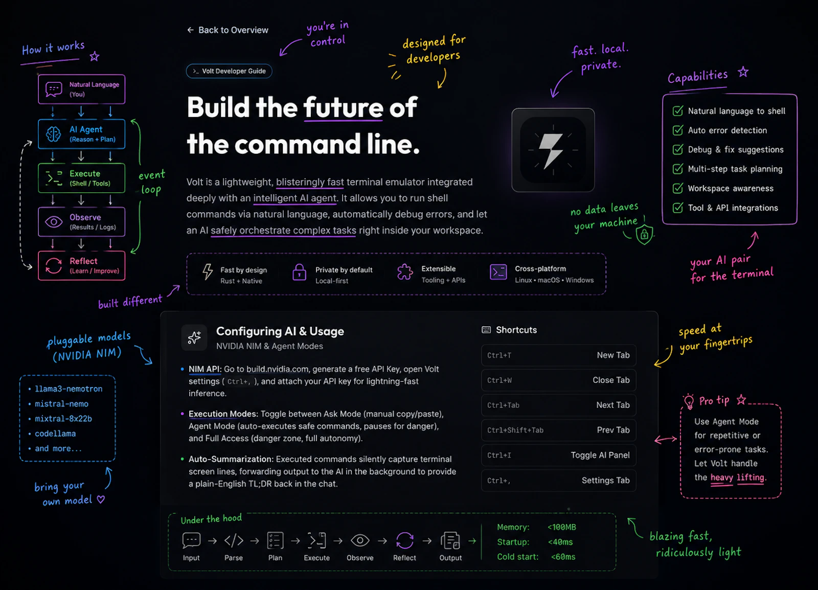Volt : Cursor, but for your Terminal screenshot 2