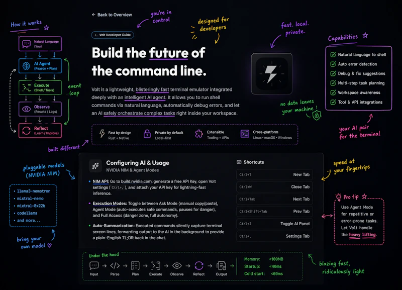 Volt : Cursor, but for your Terminal screenshot 2