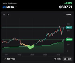 Real Charts gallery image