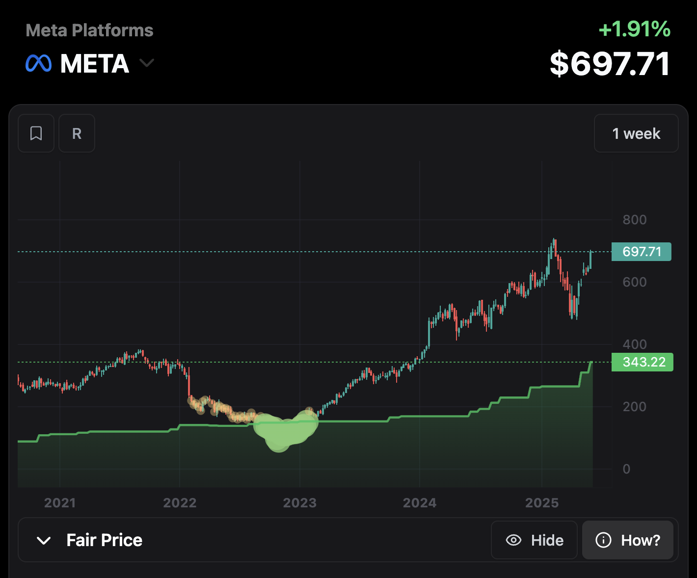 Real Charts screenshot 1