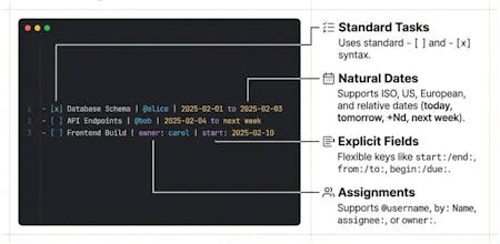 Ganttdown gallery image