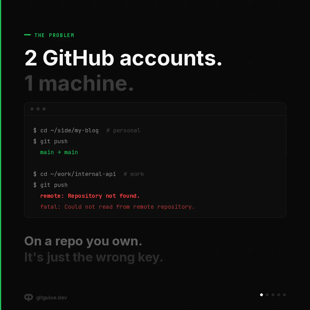 GitGuise gallery image