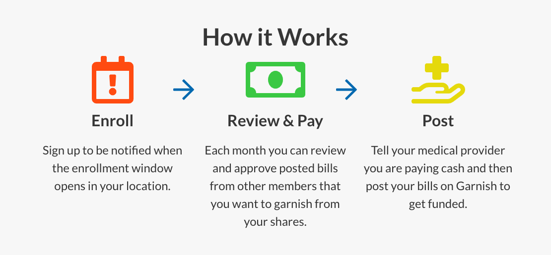 Garnish Health (Pre-Enroll) gallery image