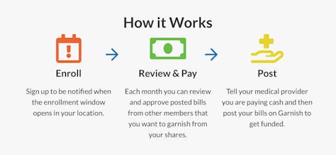 Garnish Health (Pre-Enroll) gallery image