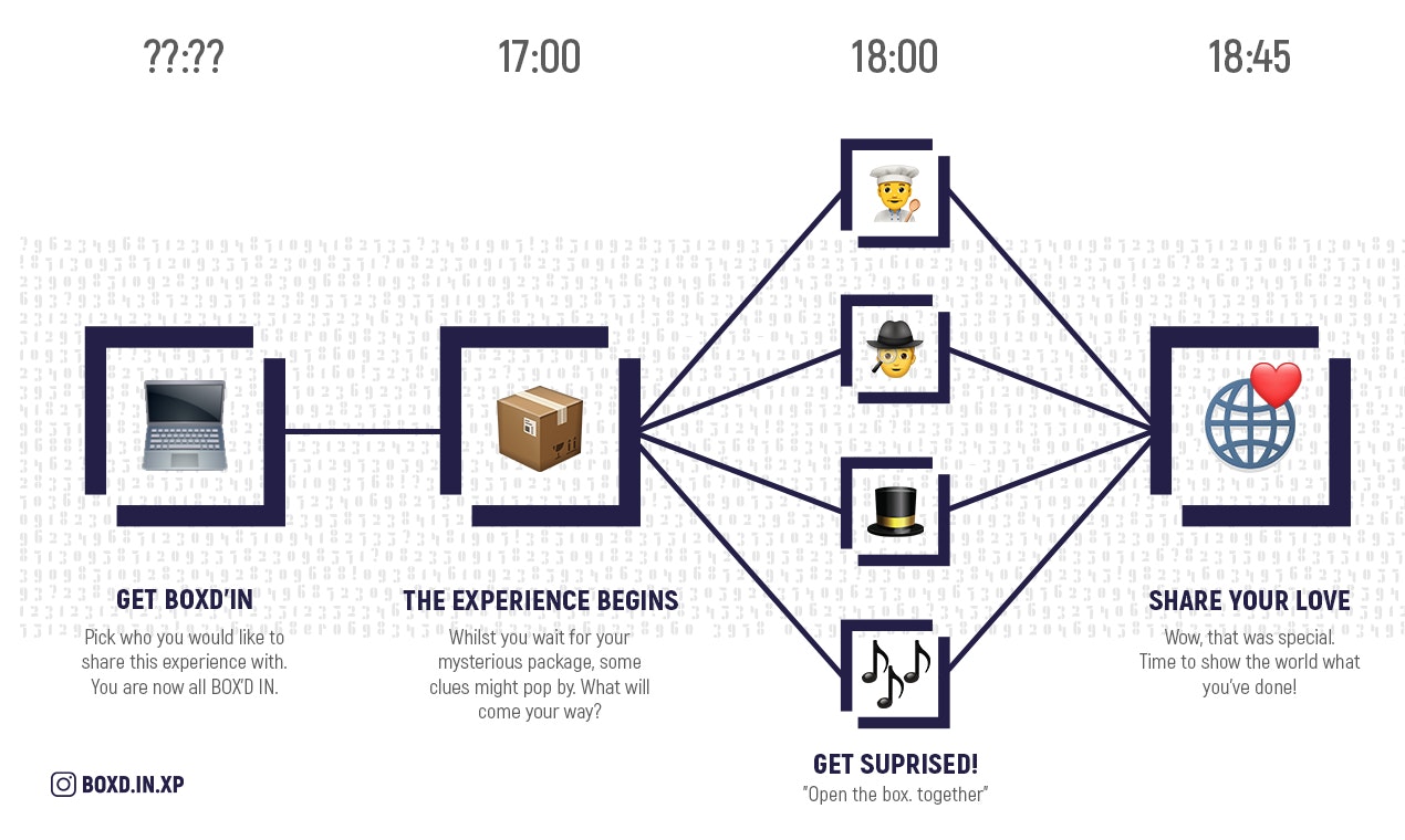 BOX'D IN gallery image