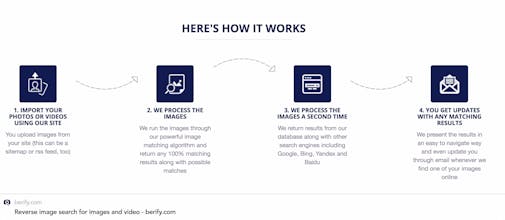 Berify gallery image